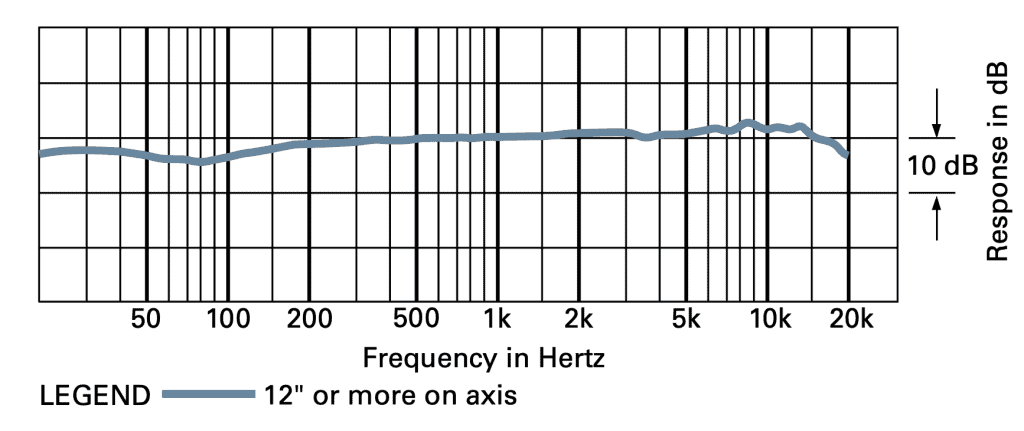Audio Technica AT2020 Frequency Response