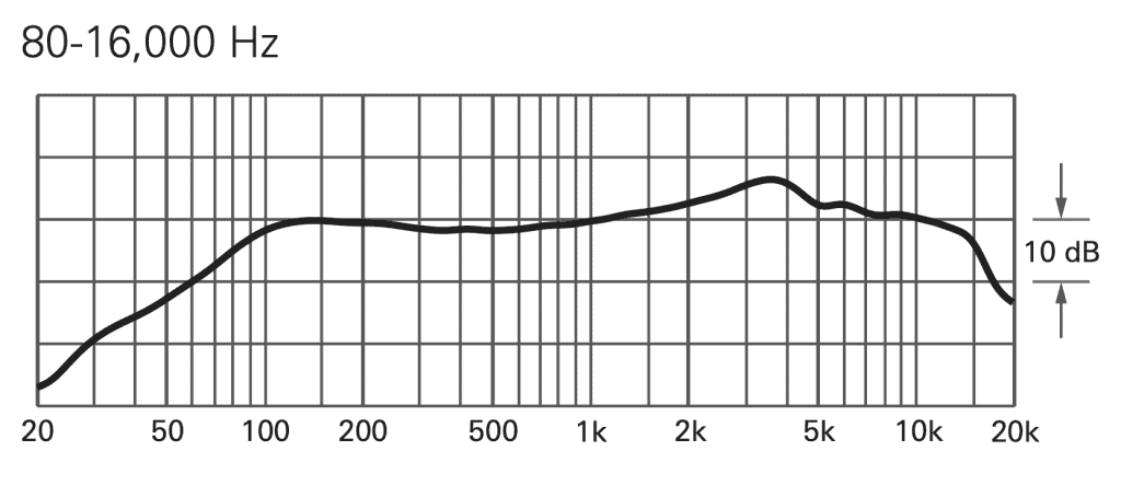 Audio Technica AT2040 Frequence Response Chart