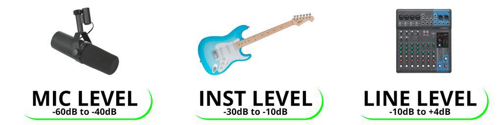 Mic Level vs Instrument Level vs Line Level